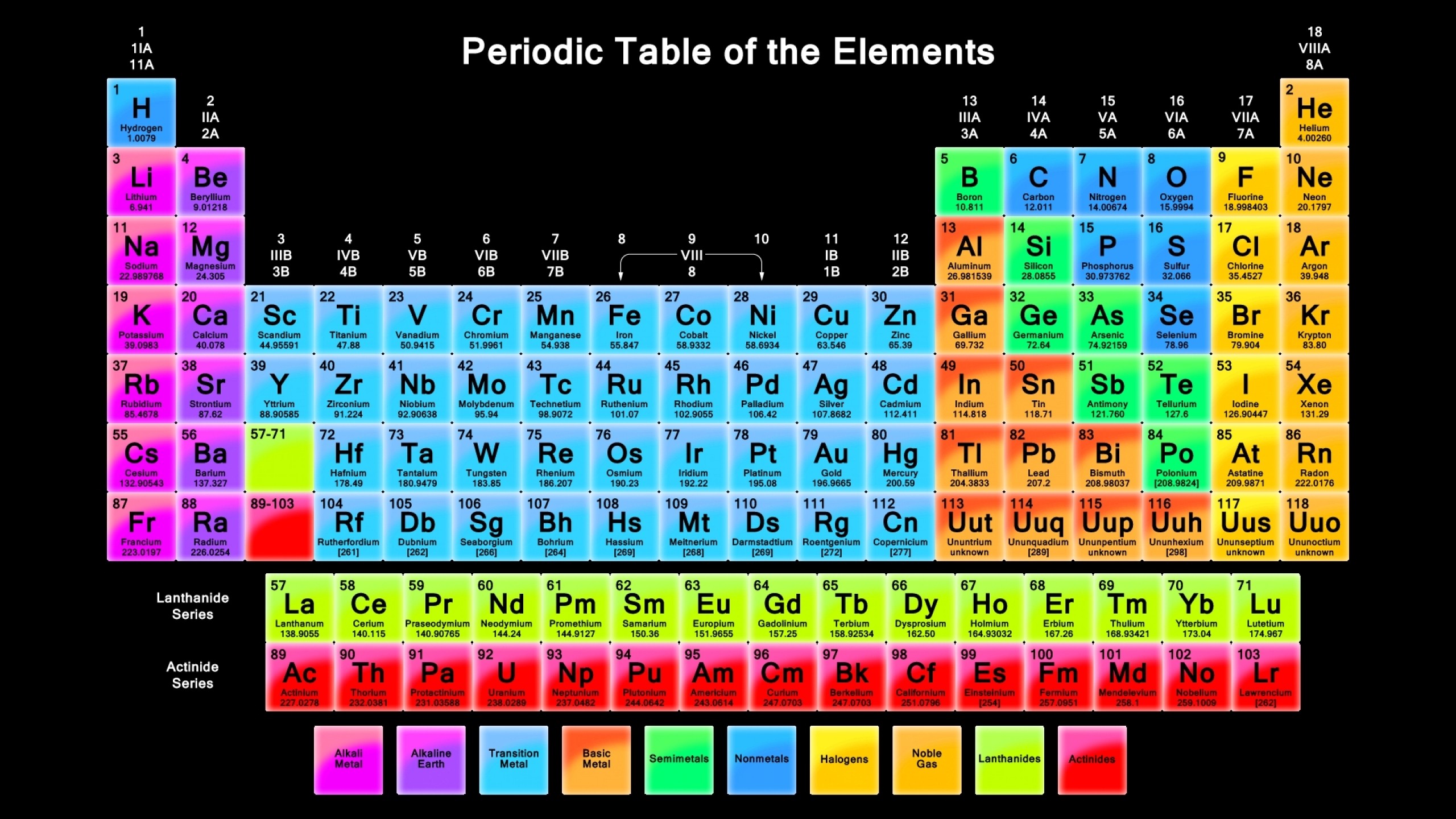 Colorful Periodic Table of Elements HD Wallpaper