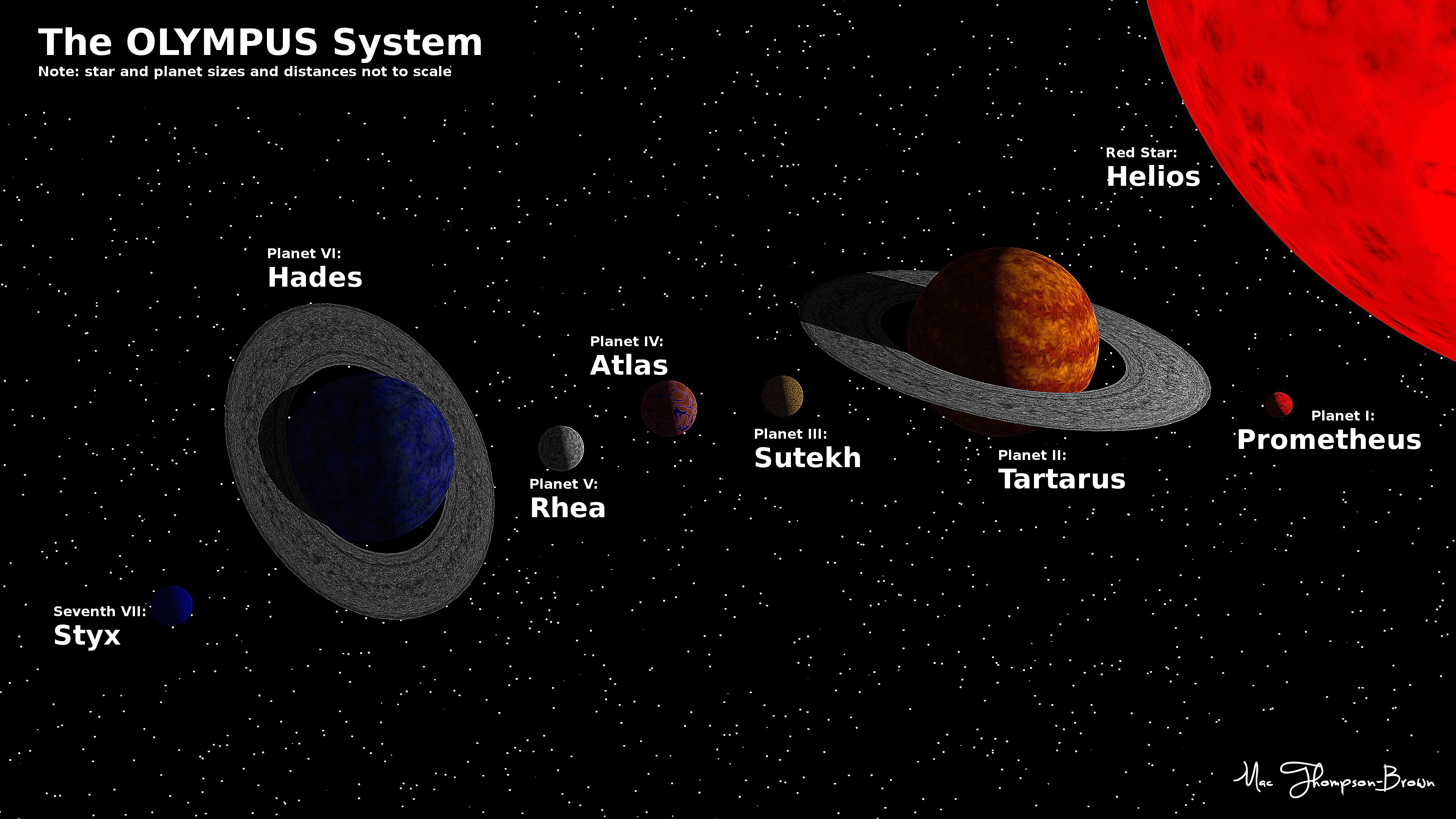 The Olympus System Planets HD Wallpaper