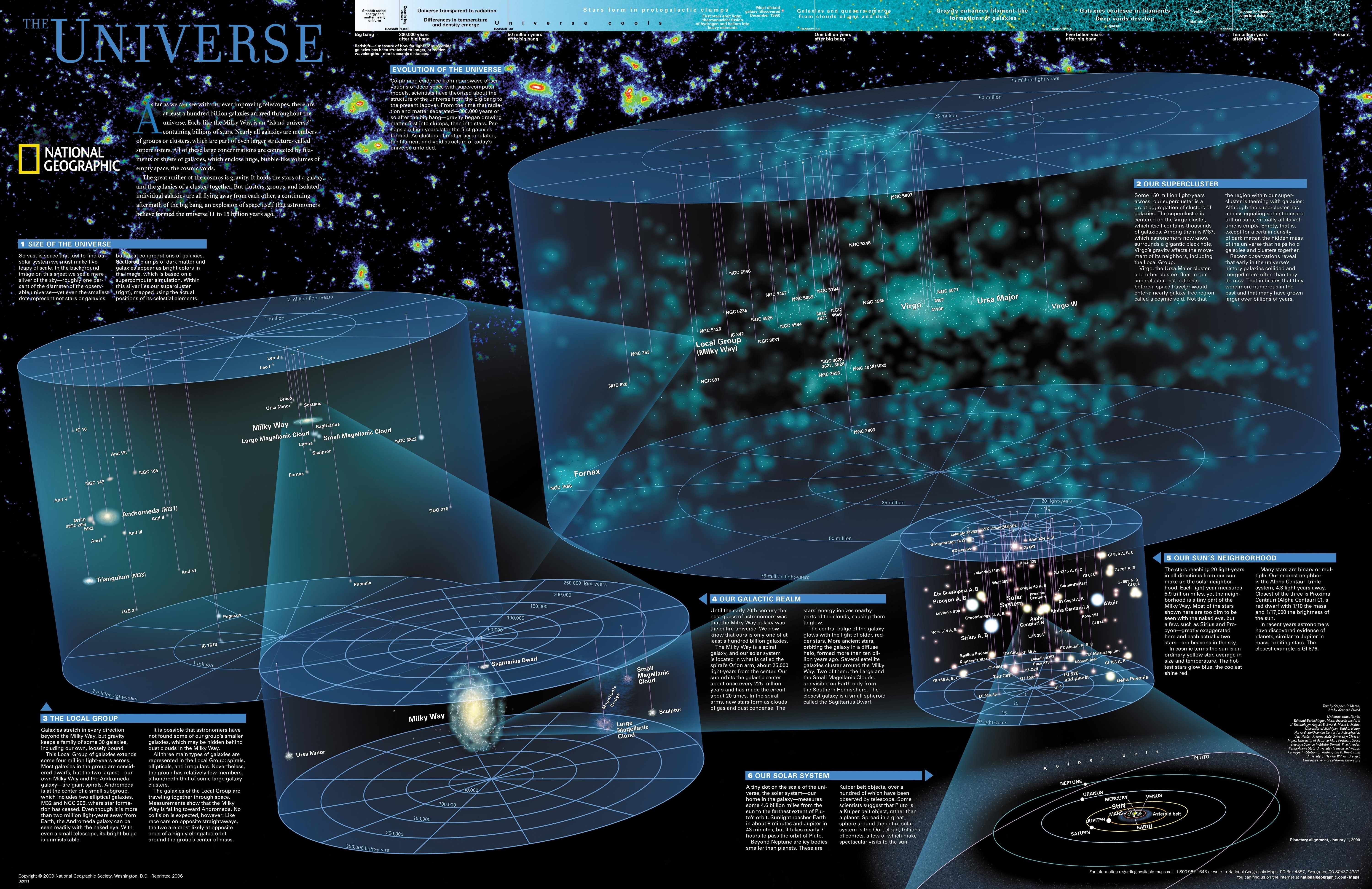 The Universe National Geographic Map HD Wallpaper
