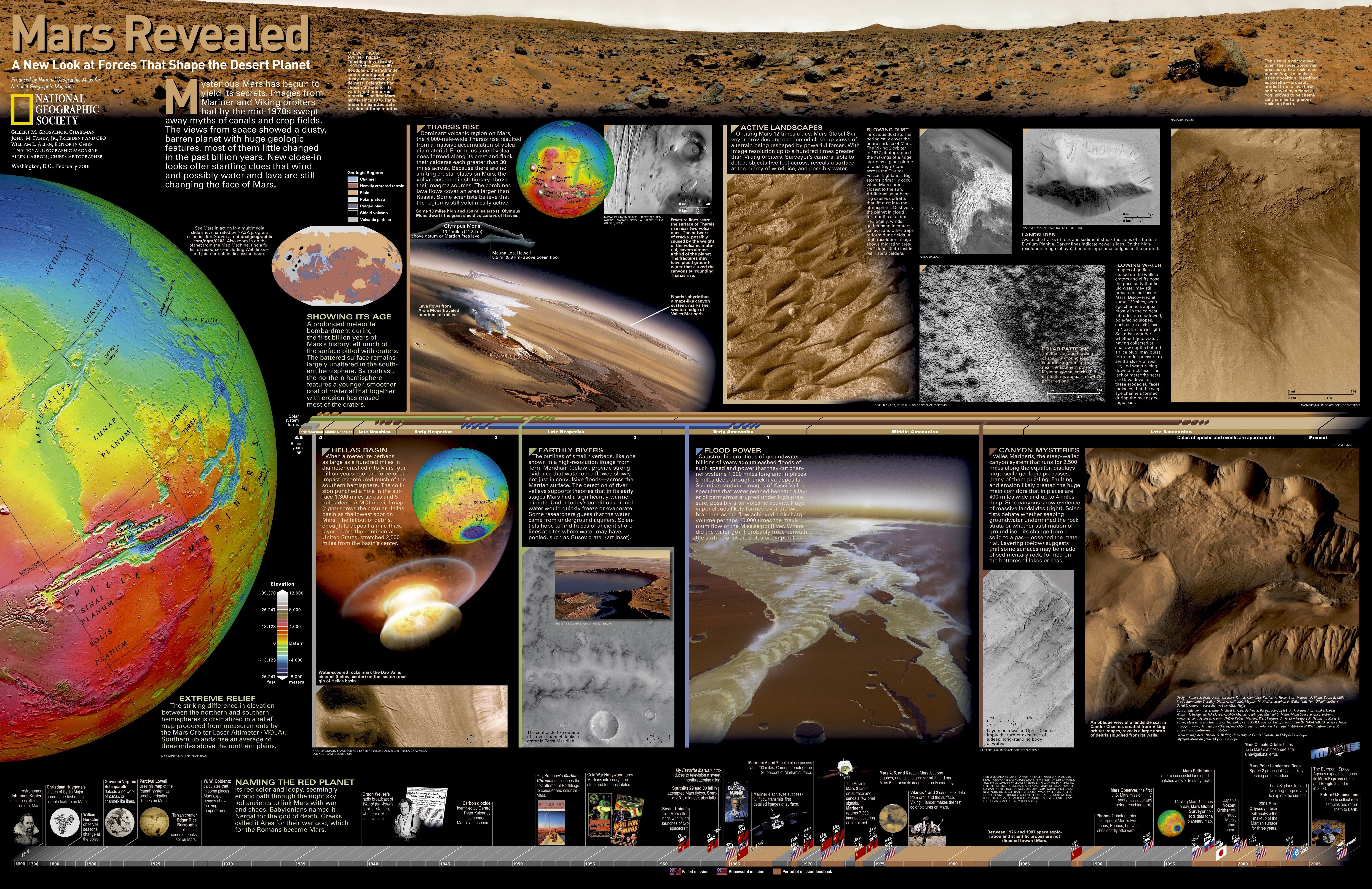 Mars Revealed: A New Look at Forces That Shape the Desert Planet HD Wallpaper