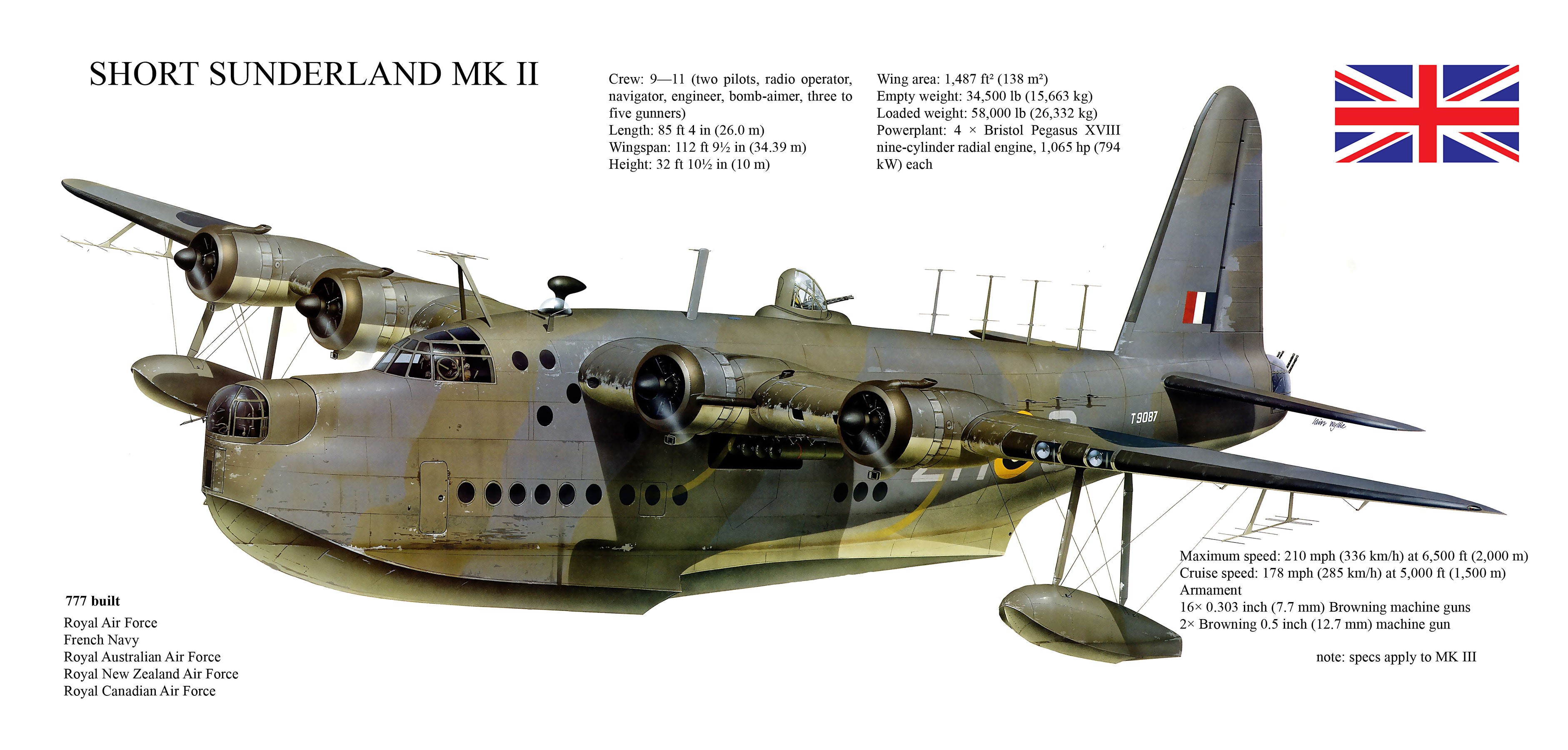 Short Sunderland Mk II flying boat illustration HD Wallpaper