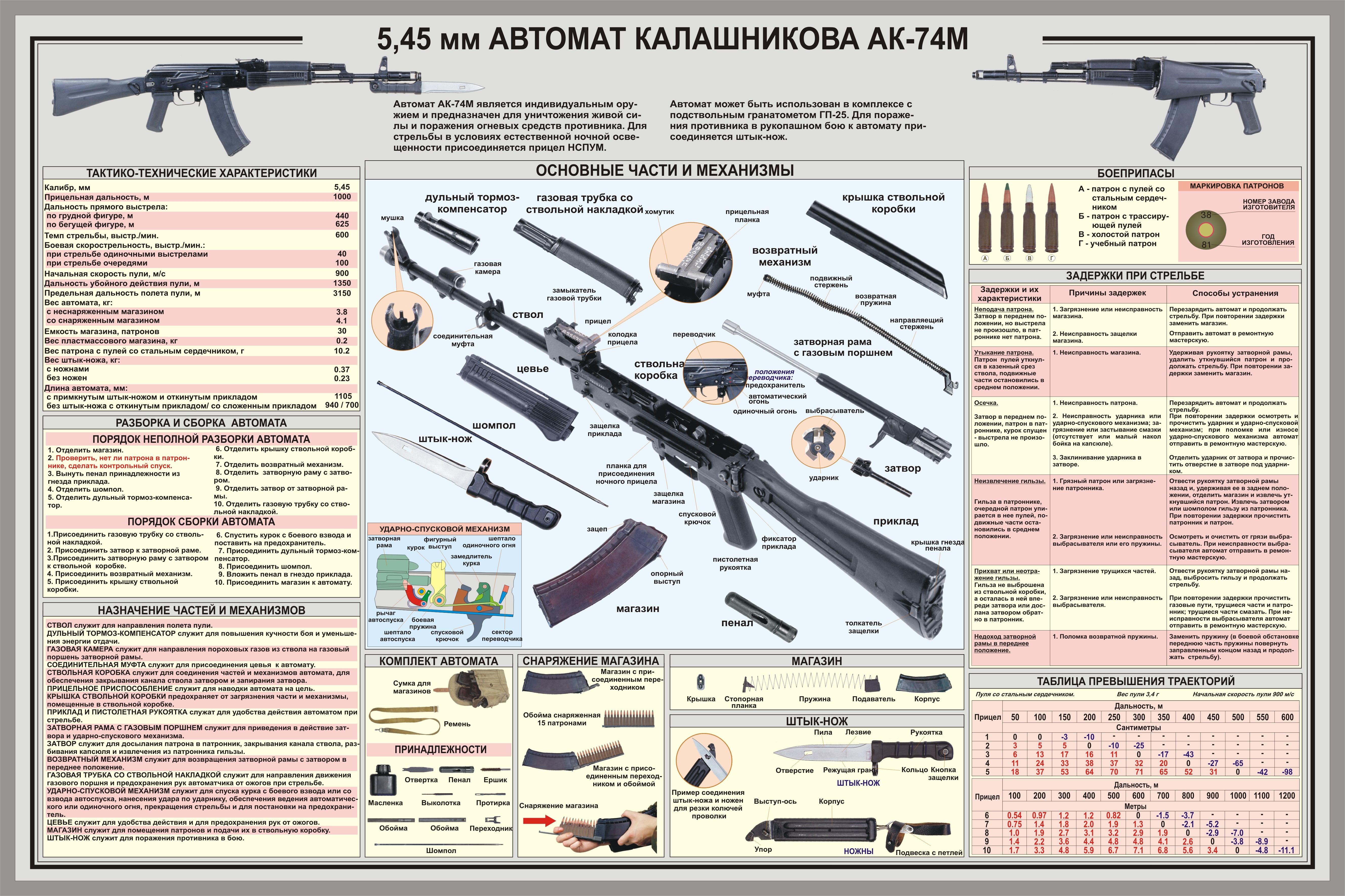 AK-74M Assault Rifle Diagram HD Wallpaper