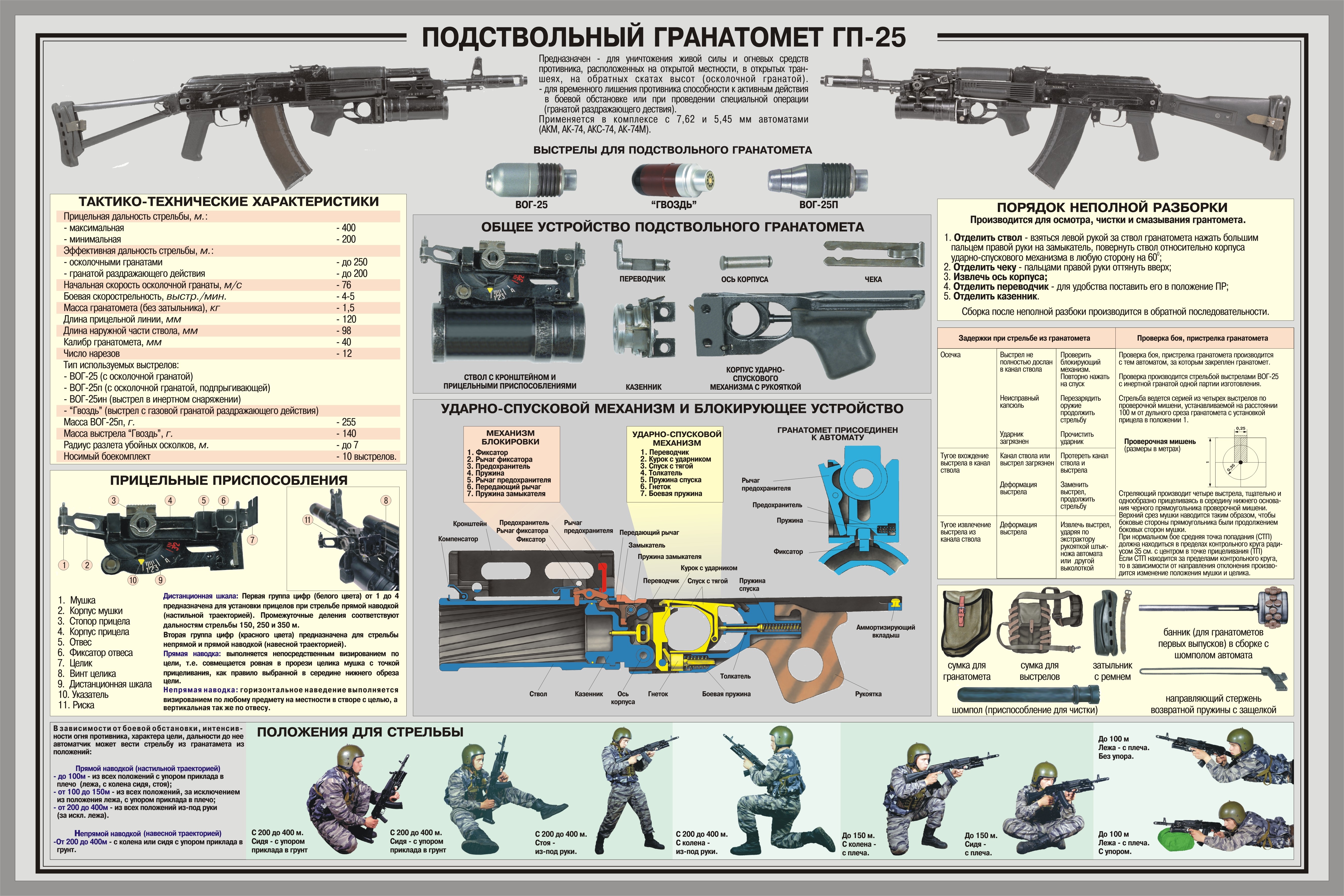 GP-25 Underbarrel Grenade Launcher HD Wallpaper