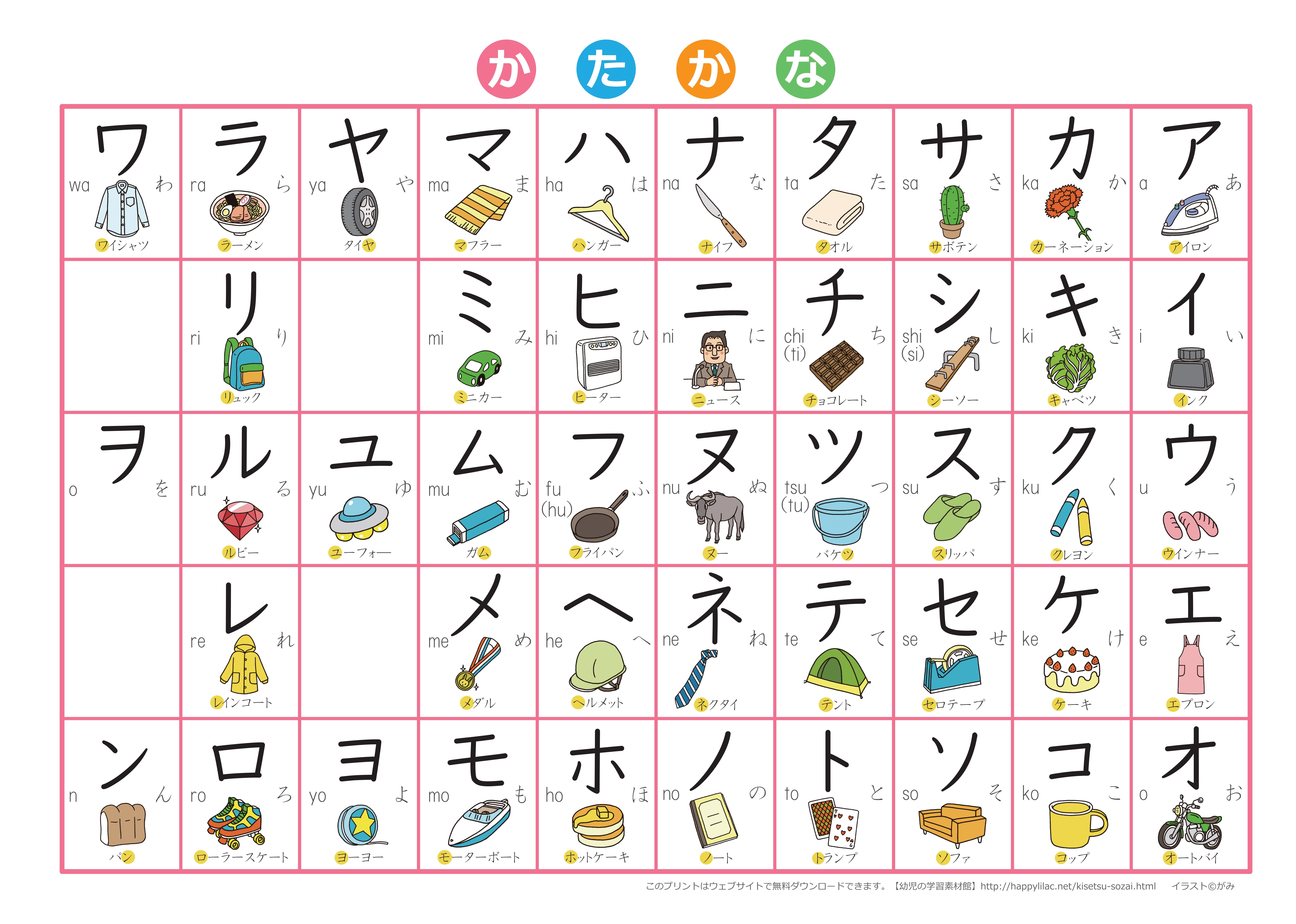 4K Katakana Syllabary Chart Japan HD Wallpaper