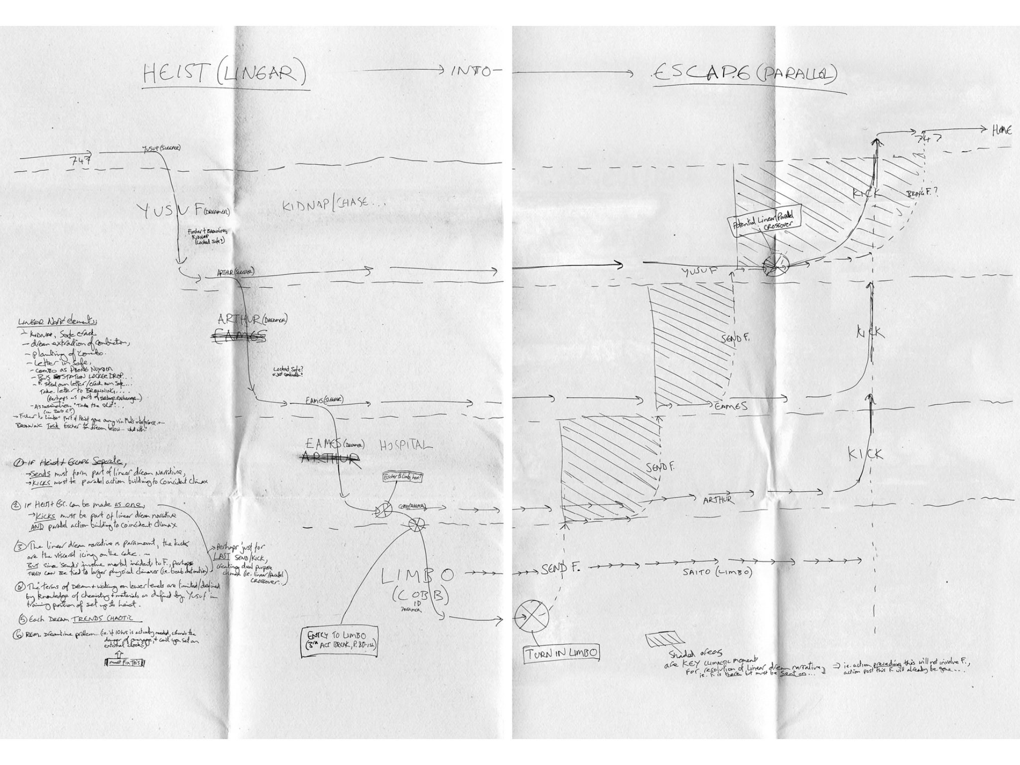 Inception Heist and Escape Flowchart Notes HD Wallpaper