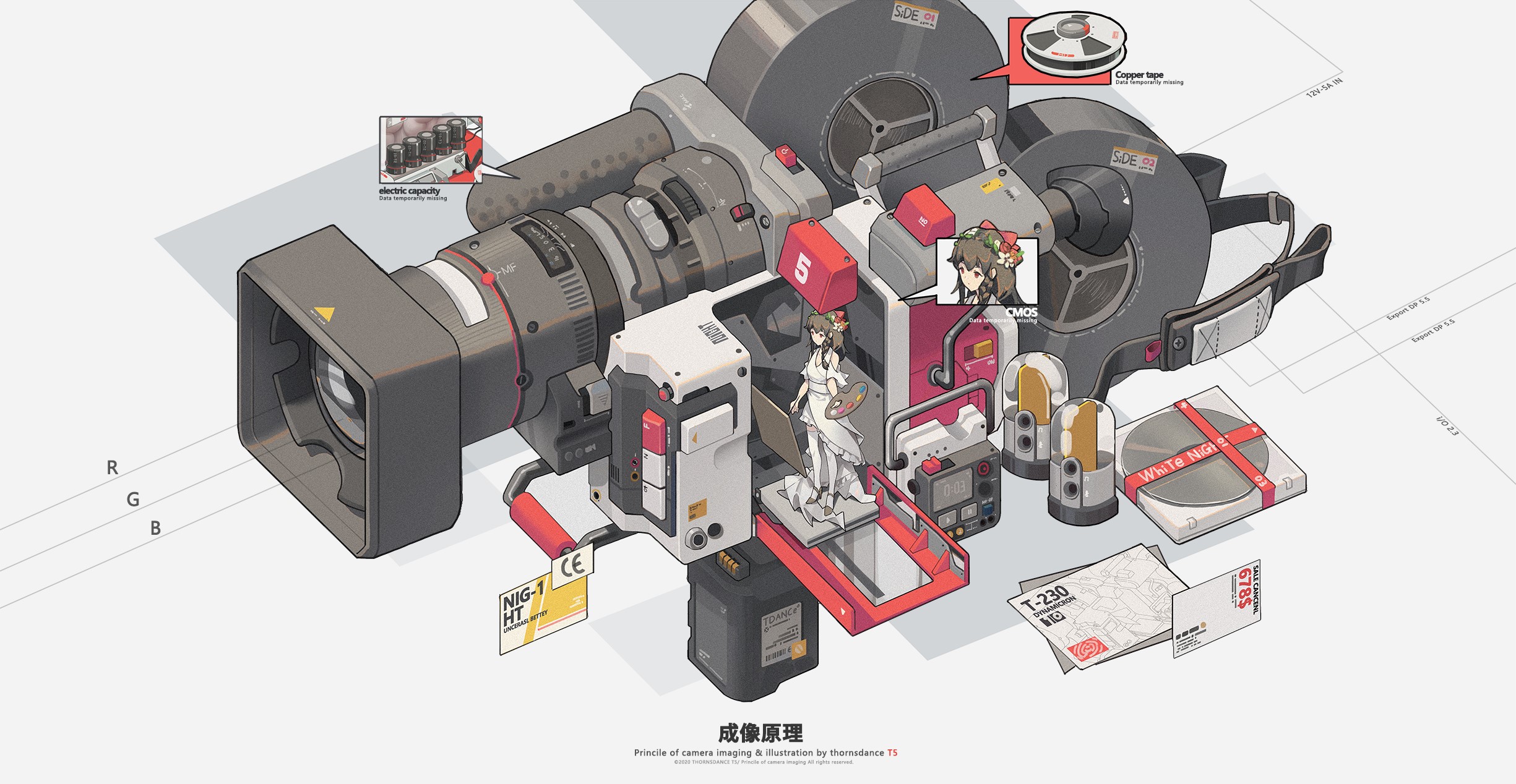 Principle of Camera Imaging & Illustration by thornsdance T5 HD Wallpaper