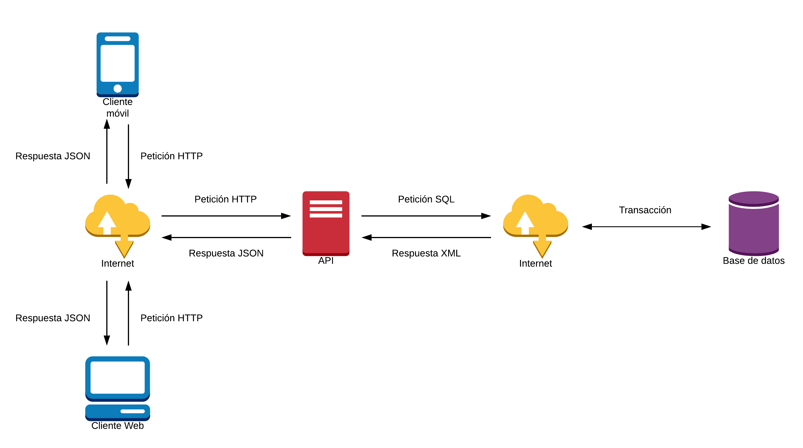 Software architecture diagram: client-server interaction with API and database HD Wallpaper