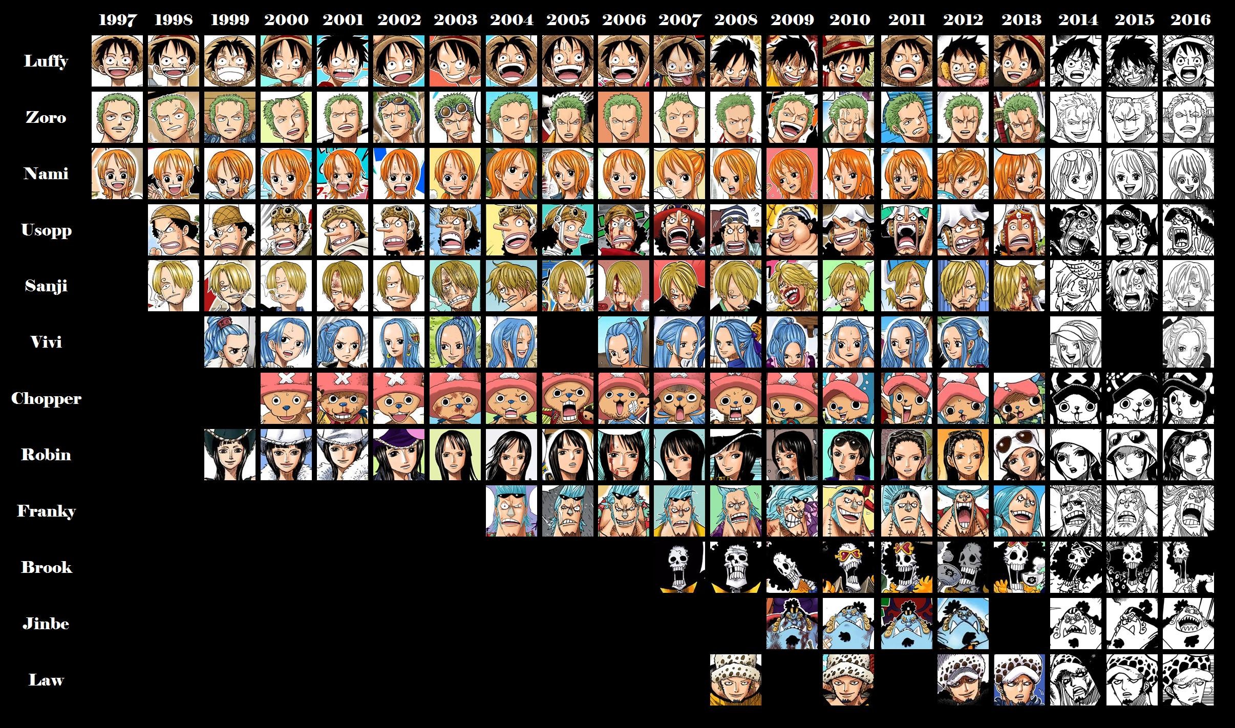 One Piece characters evolution collage HD Wallpaper